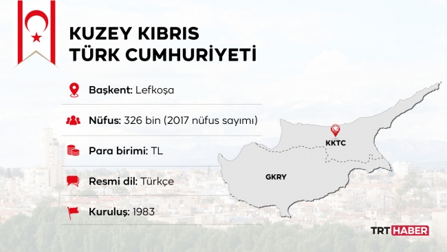 Ülke profili: Kuzey Kıbrıs Türk Cumhuriyeti